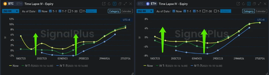SignalPlus波动率专栏(20231017):假新闻冲击市场