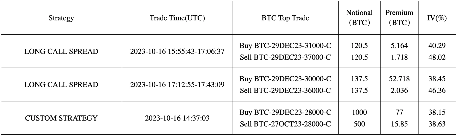 SignalPlus波动率专栏(20231017):假新闻冲击市场