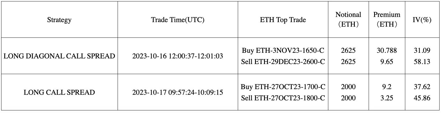 SignalPlus波动率专栏(20231017):假新闻冲击市场