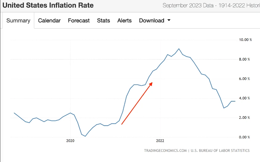 从近3年美元市场变化史中,我们能学到什么?