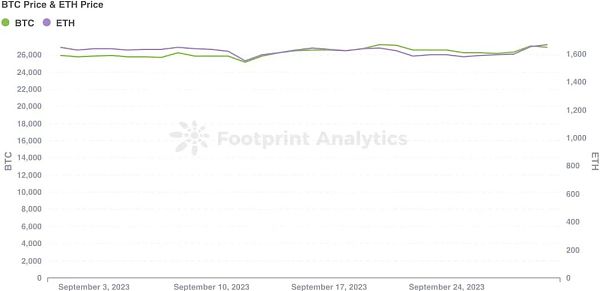 九NFT行业解读:熊市情绪仍占上风