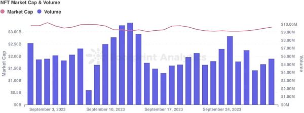 九NFT行业解读:熊市情绪仍占上风