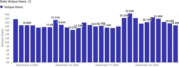 九NFT行业解读:熊市情绪仍占上风