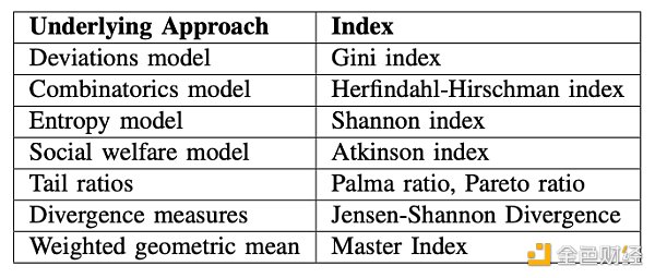 解读 Consensys 研究论文:以太坊是否日益中心化?