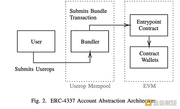 解读 Consensys 研究论文:以太坊是否日益中心化?