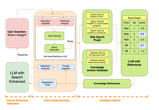 百川智能获 3 亿美元投资,腾讯、阿里、小米等参投