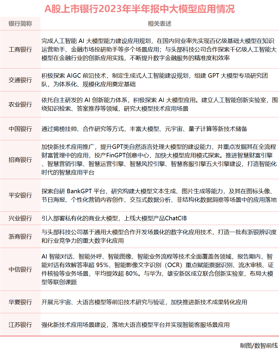 金融业落地大模型,为什么放慢脚步