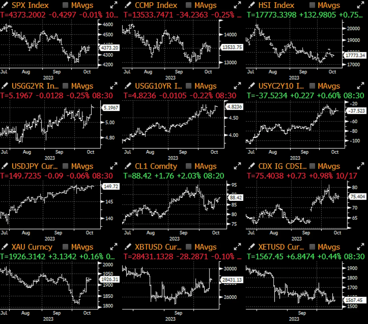 SignalPlus宏观研报(20231018):美国通胀卷土重来,宏观政策恐将收紧