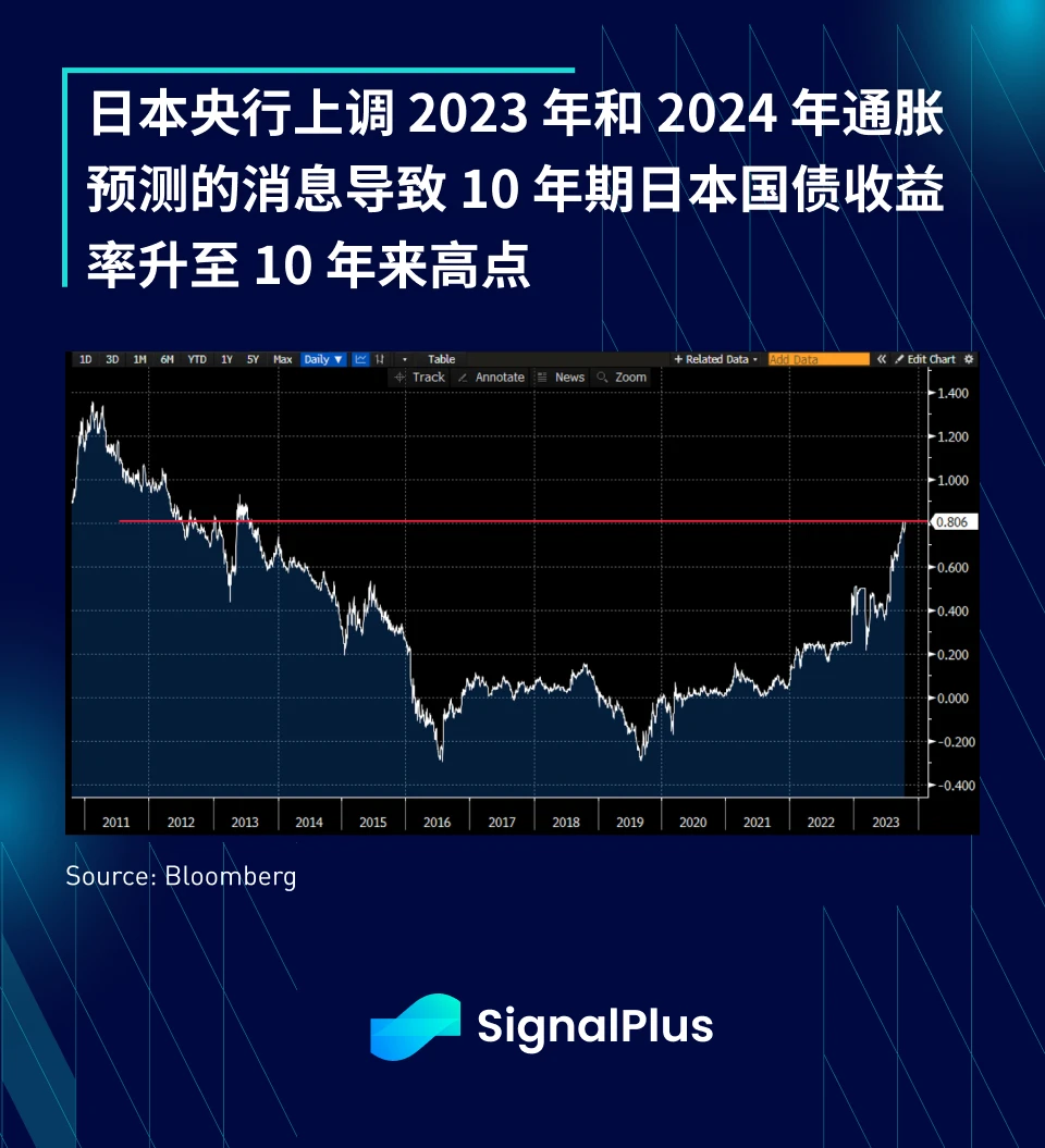 SignalPlus宏观研报(20231018):美国通胀卷土重来,宏观政策恐将收紧