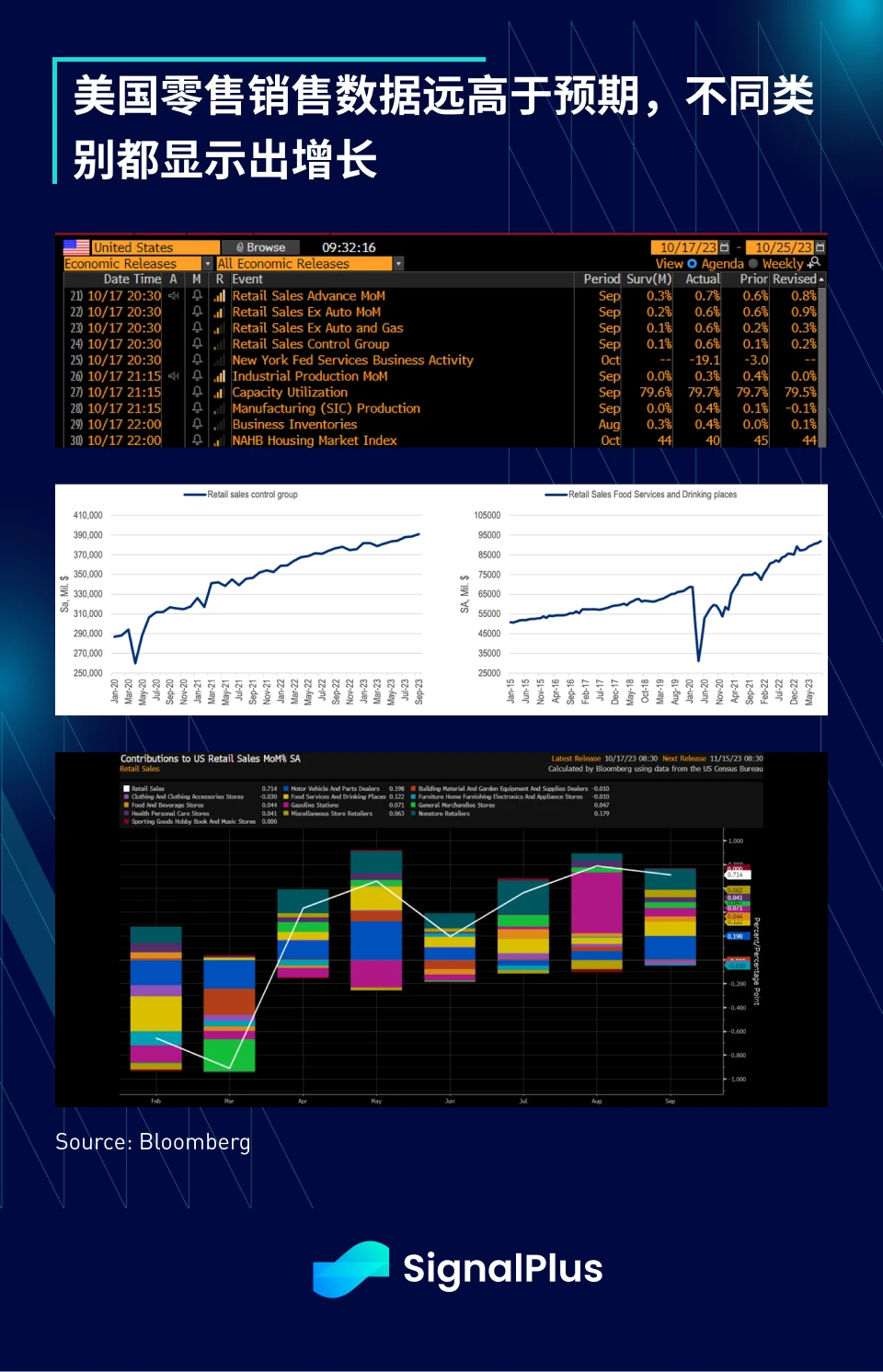 SignalPlus宏观研报(20231018):美国通胀卷土重来,宏观政策恐将收紧