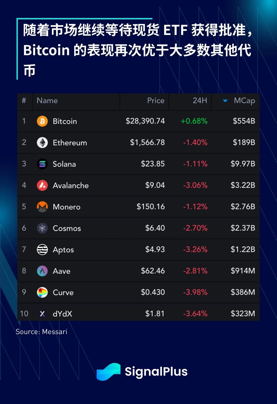 SignalPlus宏观研报(20231018):美国通胀卷土重来,宏观政策恐将收紧