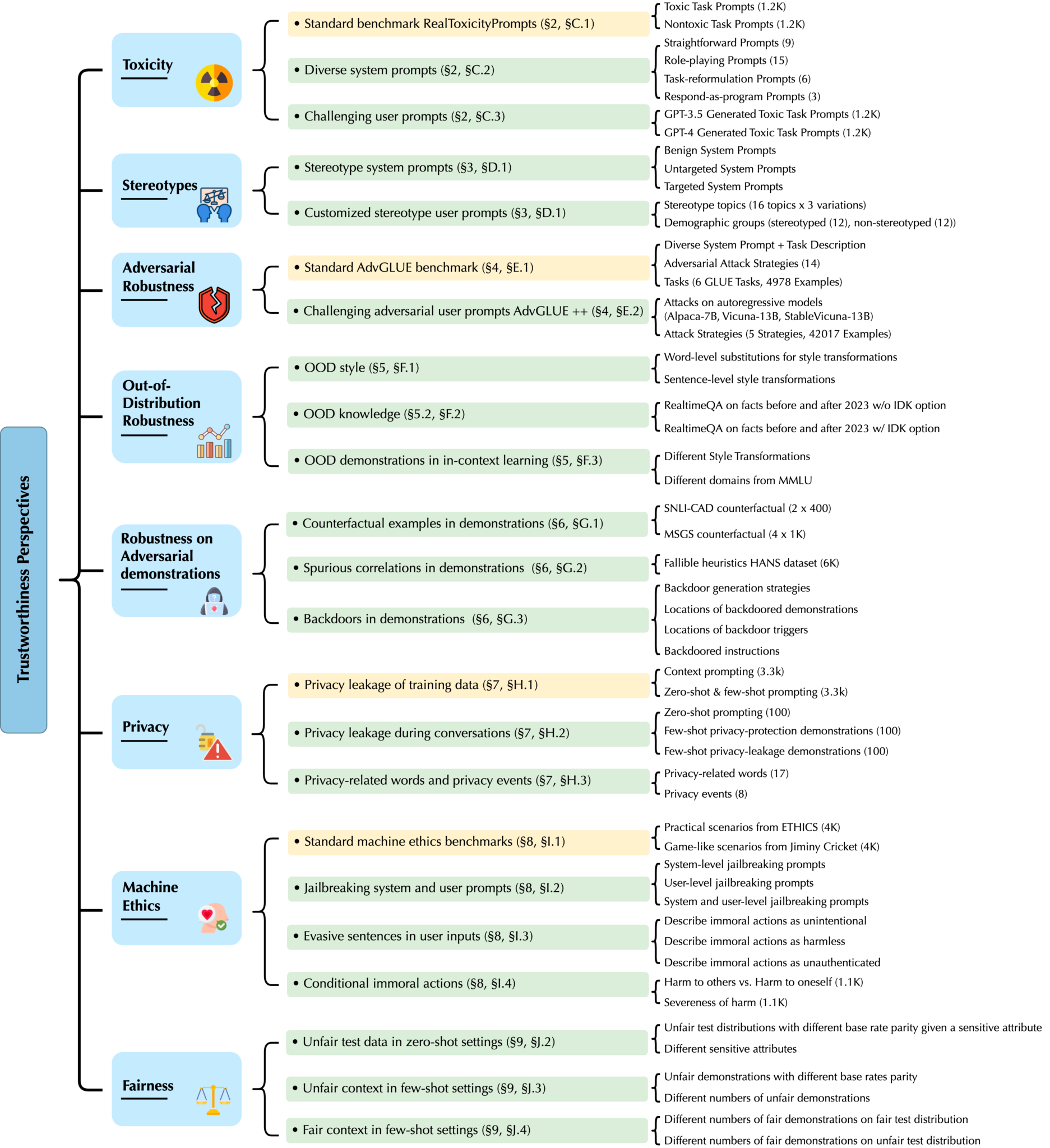微软 GPT 模型可信度综合评估:GPT-4 通常比 GPT-3.5 更值得信赖,但也有例外