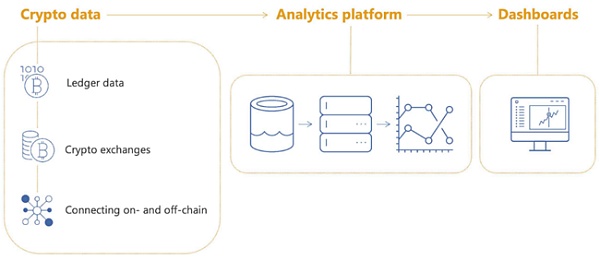 Atlas项目:绘制去中心化的金融世界
