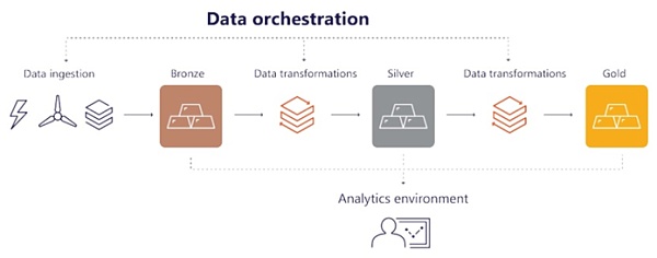 Atlas项目:绘制去中心化的金融世界
