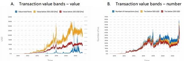 Atlas项目:绘制去中心化的金融世界