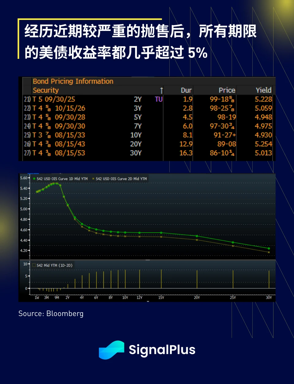 SignalPlus宏观研报(20231019):宏观经济不确定性加剧,加密市场继续大区间震荡