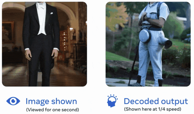 AI 读脑成真,延迟仅 0.25 秒!Meta 里程碑新研究:MEG实时解码大脑图像,LeCun转赞