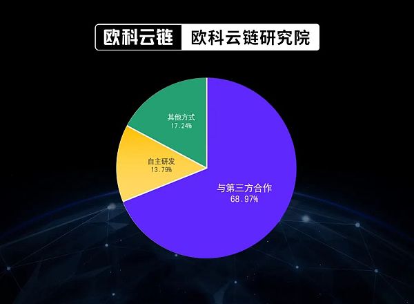 是救赎还是深渊?万字拆解全球银行业的加密版图