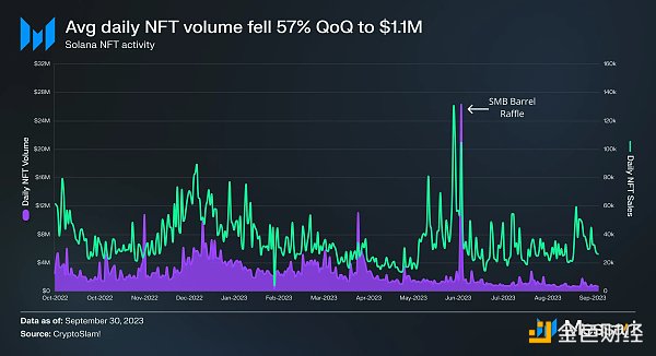 Solana 2023年Q3报告