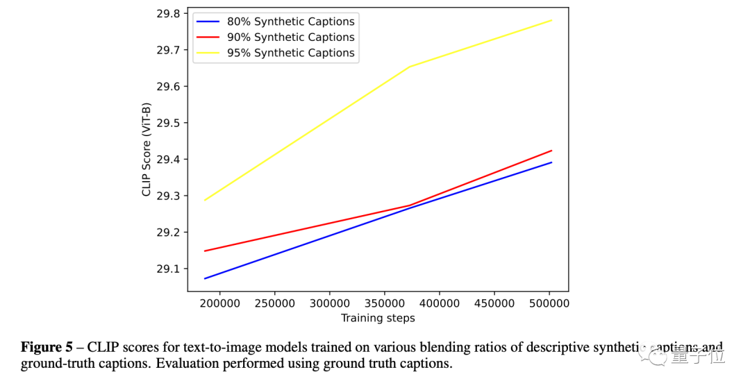 DALL·E 3关键技术公开!19页论文揭秘如何对提示词“唯命是从”