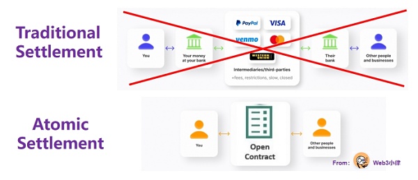 RWA万字研报:基金代币化的价值、探索与实践
