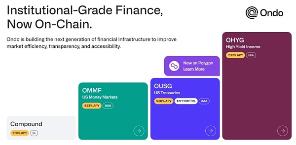 RWA万字研报:基金代币化的价值、探索与实践