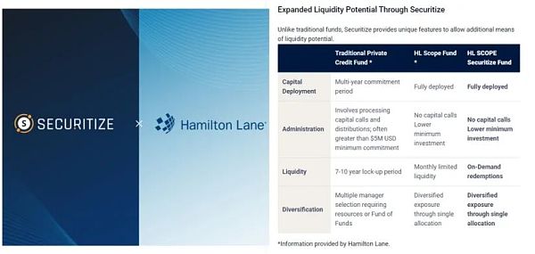RWA万字研报:基金代币化的价值、探索与实践