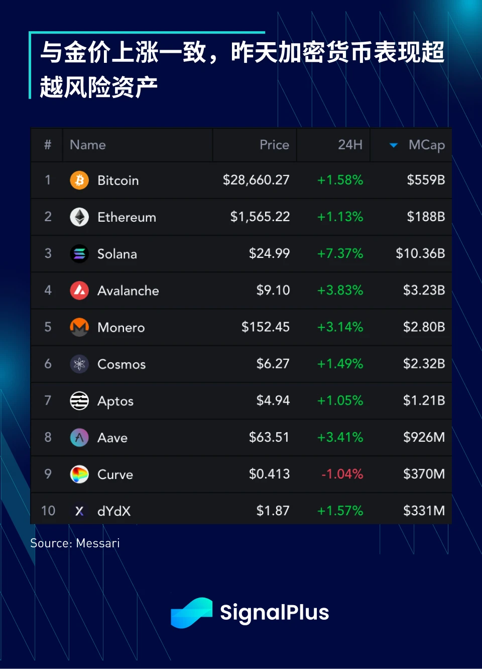 SignalPlus宏观研报(20231020):美联储放鸽,市场环境趋向多头