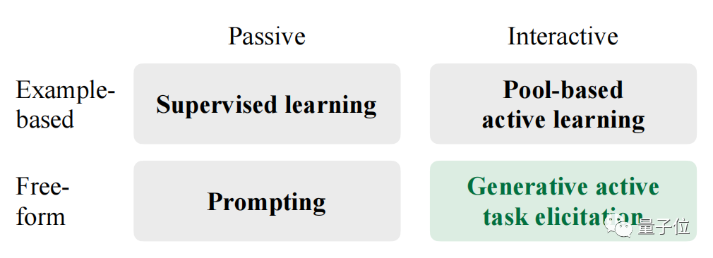 提示工程夭折?MIT斯坦福让大模型主动提问,自己搞明白你想要什么