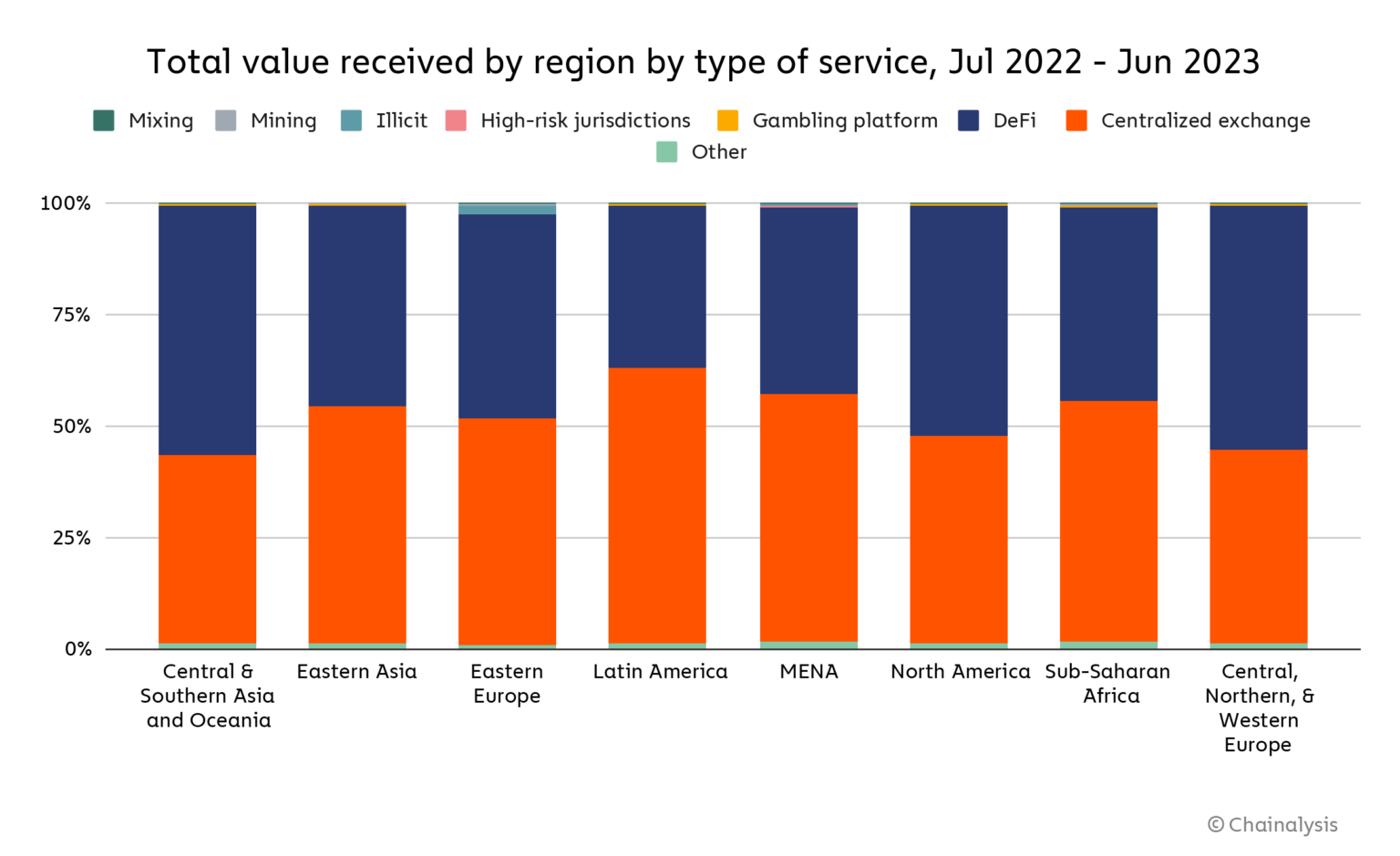 俄乌战争下,东欧加密货币采用有哪些变化?