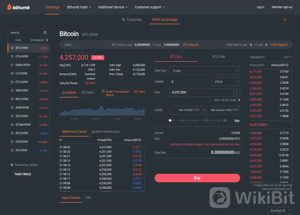 准备交易时您应该知道的一切