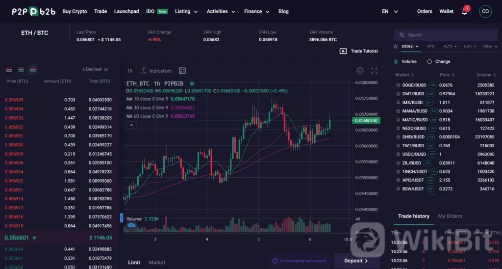 P2B评测:加密货币交易界面简单,适合初学者