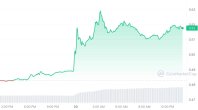 SEC 驳回针对 Ripple 的诉讼,XRP 价格上涨 7.6% SEC 驳回针对 Ripple 的诉讼,XRP 价格上涨 7.6%