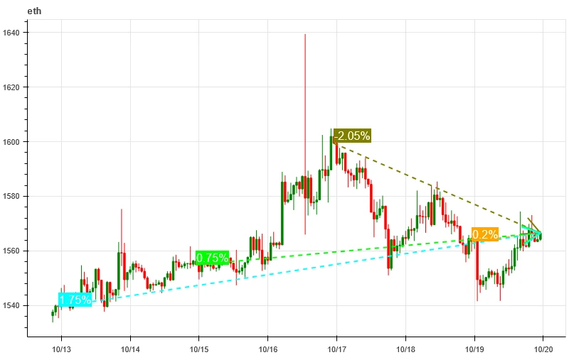 加密市场情绪研究报告(10.13–10.20):假新闻点燃交易情绪