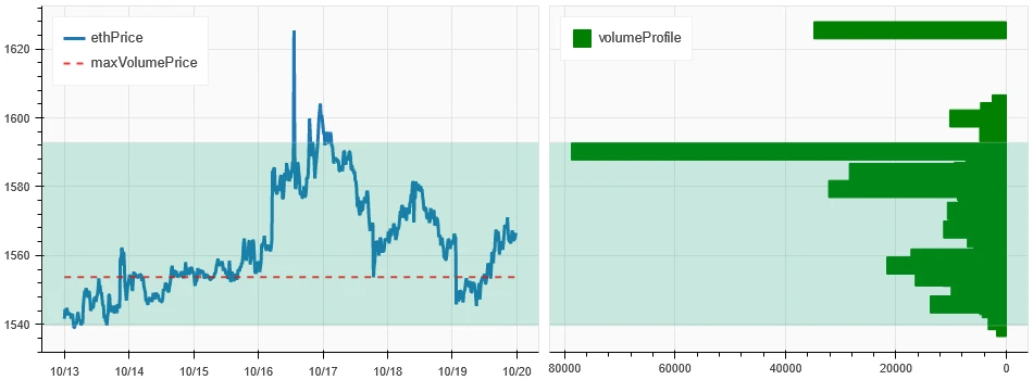 加密市场情绪研究报告(10.13–10.20):假新闻点燃交易情绪
