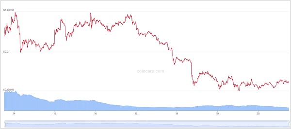 Big Time对GameFi的影响:破局者还是昙花一现