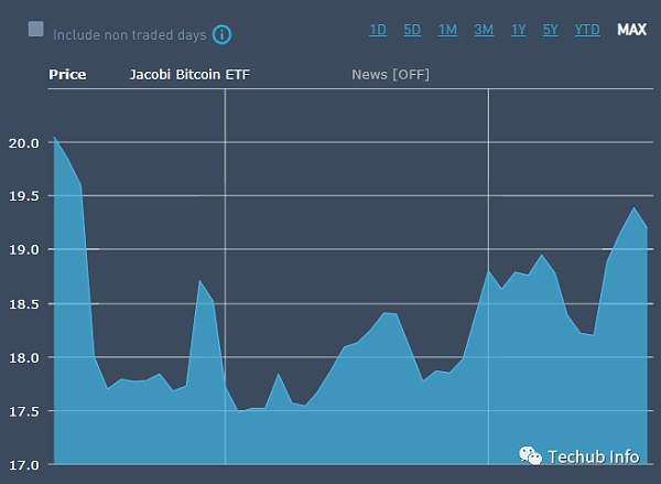 现货比特币ETF:美国最好别通过