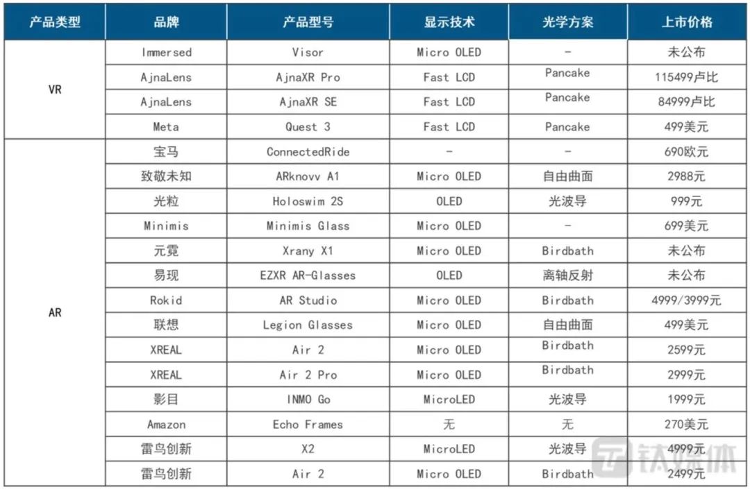 AR正在重构，一场千亿赛道的中场战事已悄然打响