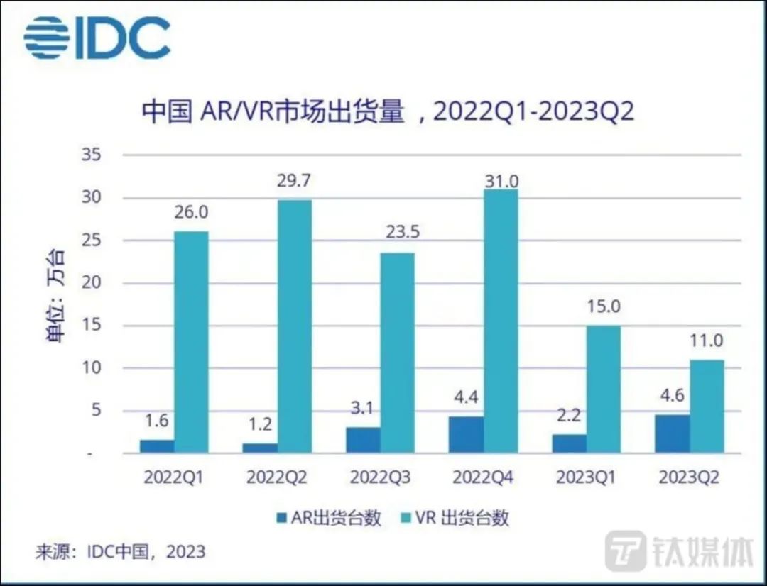 AR正在重构，一场千亿赛道的中场战事已悄然打响