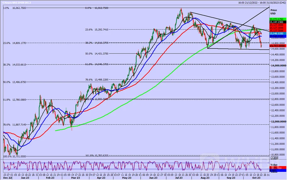 微软 MSFT.O、Alphabet GOOGL.O、亚马逊 AMZN.O 和 Meta Platforms META.O 将于本周公布财报
