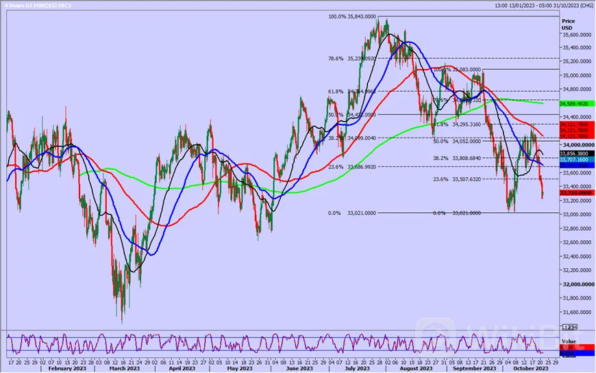 微软 MSFT.O、Alphabet GOOGL.O、亚马逊 AMZN.O 和 Meta Platforms META.O 将于本周公布财报