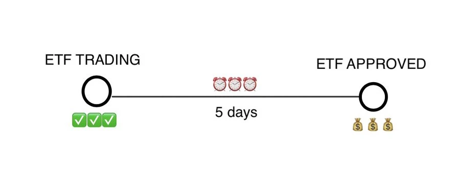 现货ETF通过对BTC到底意味什么?