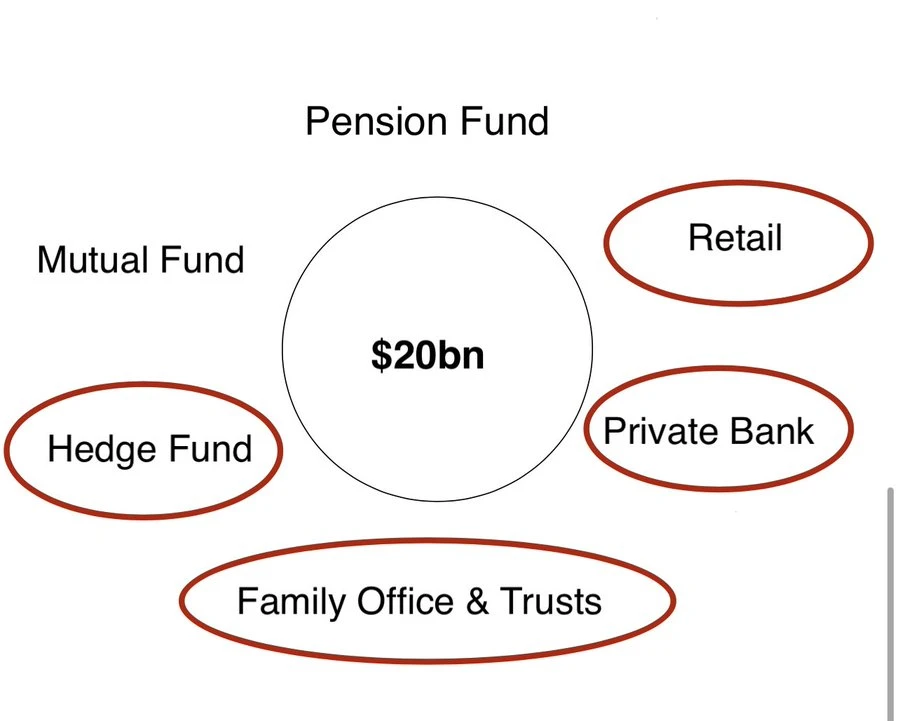 现货ETF通过对BTC到底意味什么?