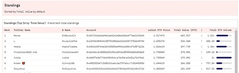 网红KOL发币玩转粉丝经济 Friend.tech、TimeStore爆火背后的法律风险