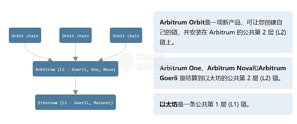 Layer2扎堆推出Stacks抢占开发者资源 谁会是最后赢家?