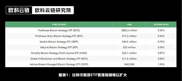 未来将来:加密资产ETF合规化的新时代