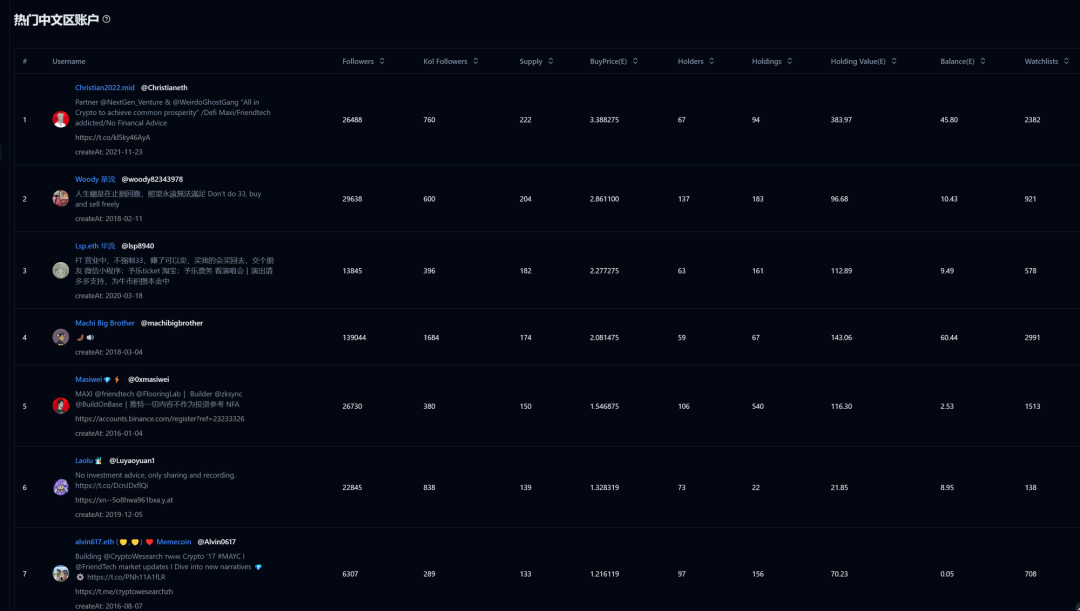 多角度对比三款SocialFi产品:friend.tech、Stars Arena、TOMO