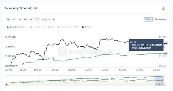 现货ETF威力显现 比特币翻越3.5万美元后宏观+技术深度分析
