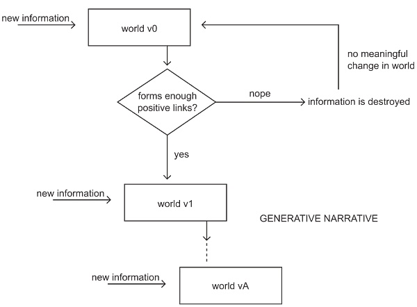 Autonomous Worlds 圣经之:活跃的世界