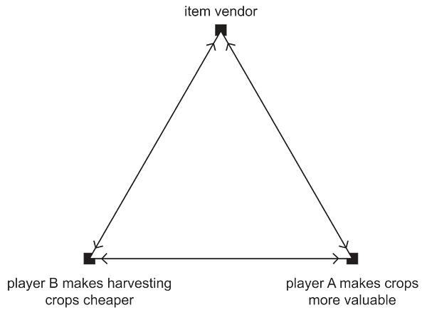 Autonomous Worlds 圣经之:活跃的世界